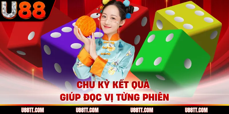 Chu kỳ kết quả giúp đọc vị từng phiên